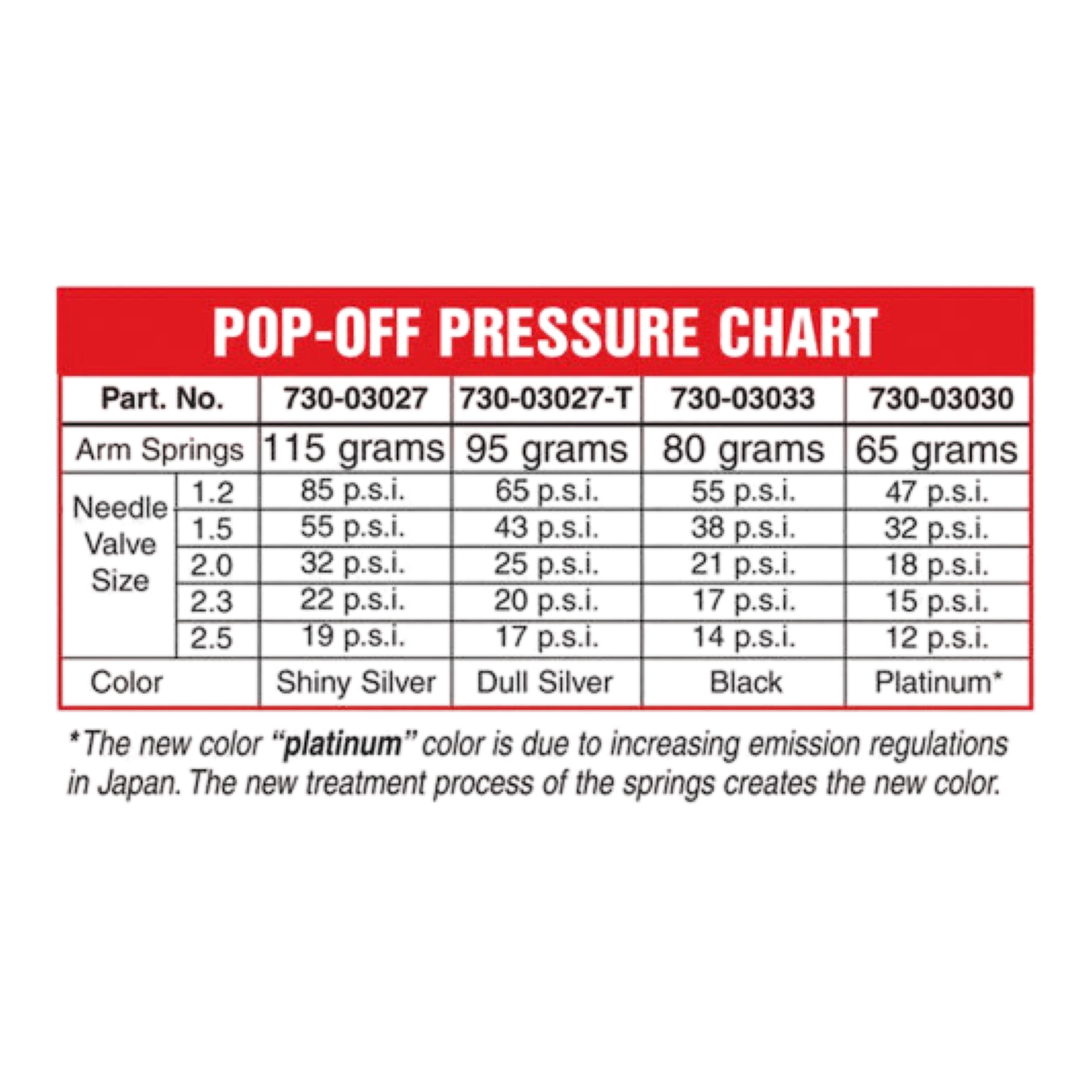 Mikuni SBN Needle & Seat – High Speed Industries Mikuni SBN Needle & Seat – High Speed Industries
