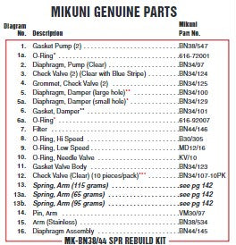 Mikuni SBN Carb Rebuild Kit