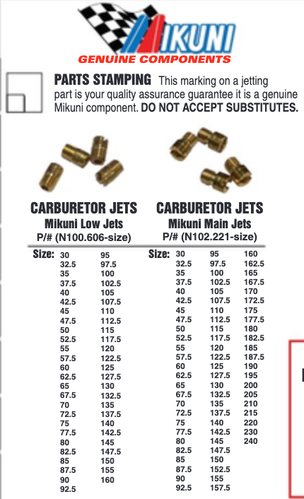 Mikuni SBN Low-Speed Pilot Jet