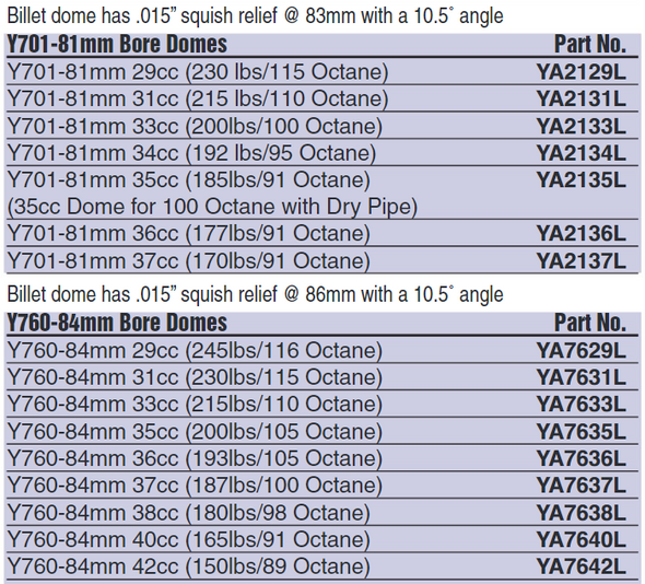 ADA Yam Girdle 701/760 High Comp. Head Kit